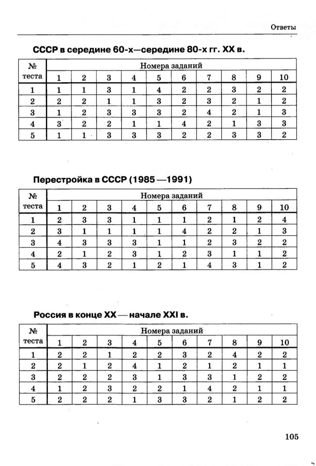 Контрольная работа по теме Развитие СССР в двадцатых годах ХХ века